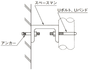 形 鋼 振れ 止め 支持 と は